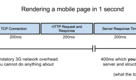 How to make your website load faster on Smartphones? By Above The Fold Content solution